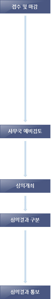 접수 및 마감 - 사무국 예비검토 - 심의개최 - 심의결과 구분 - 심의결과 통보